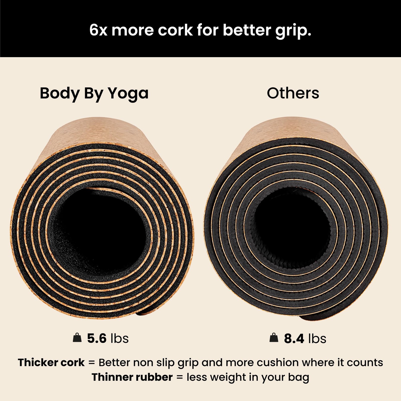 Luxury Cork Yoga Mat – Non Slip, Extra Thick Grip. Thicker, Longer, and Wider