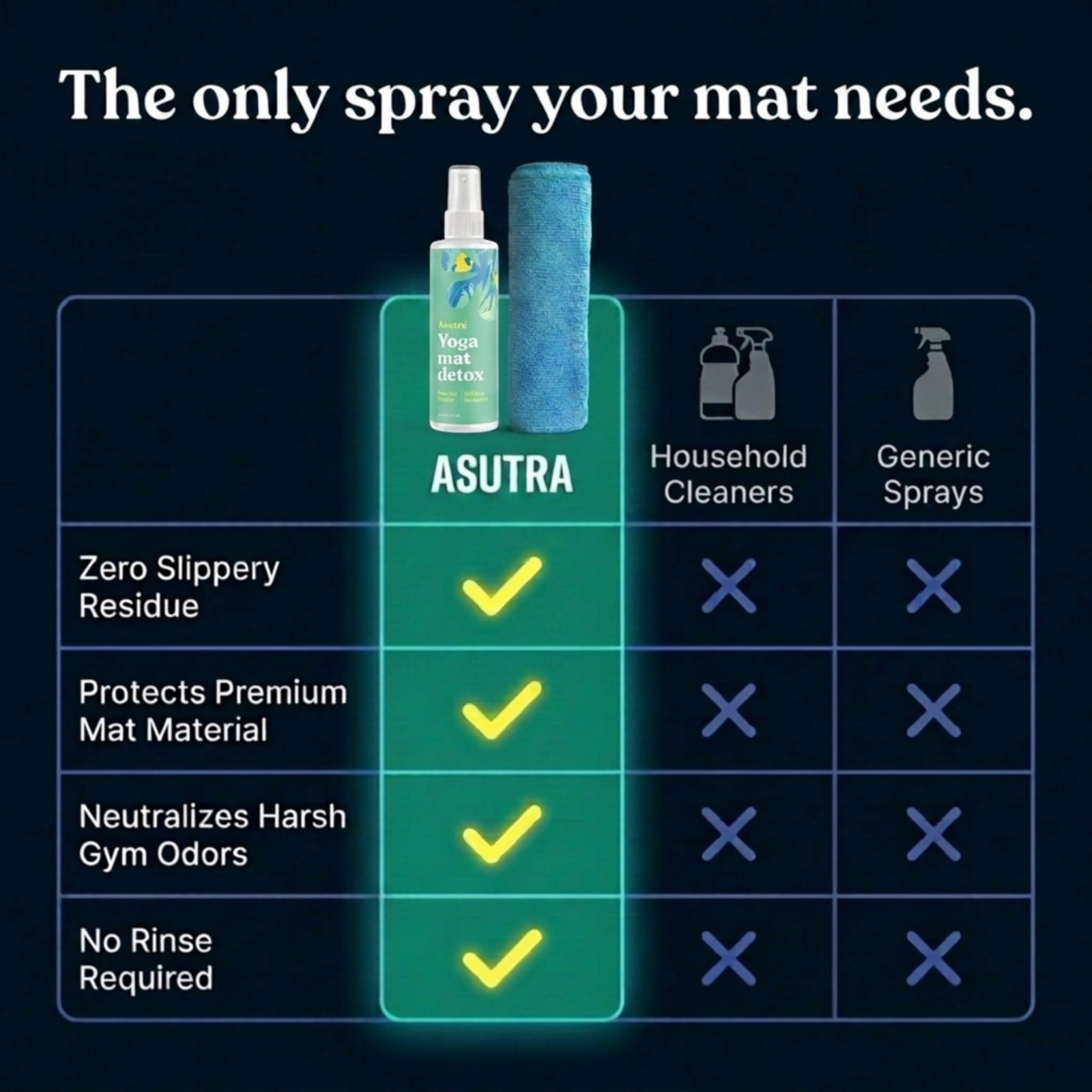 Yoga Mat Cleaner Spray Uplifting Eucalyptus, 4 fl oz No Slippery Residue, Or…