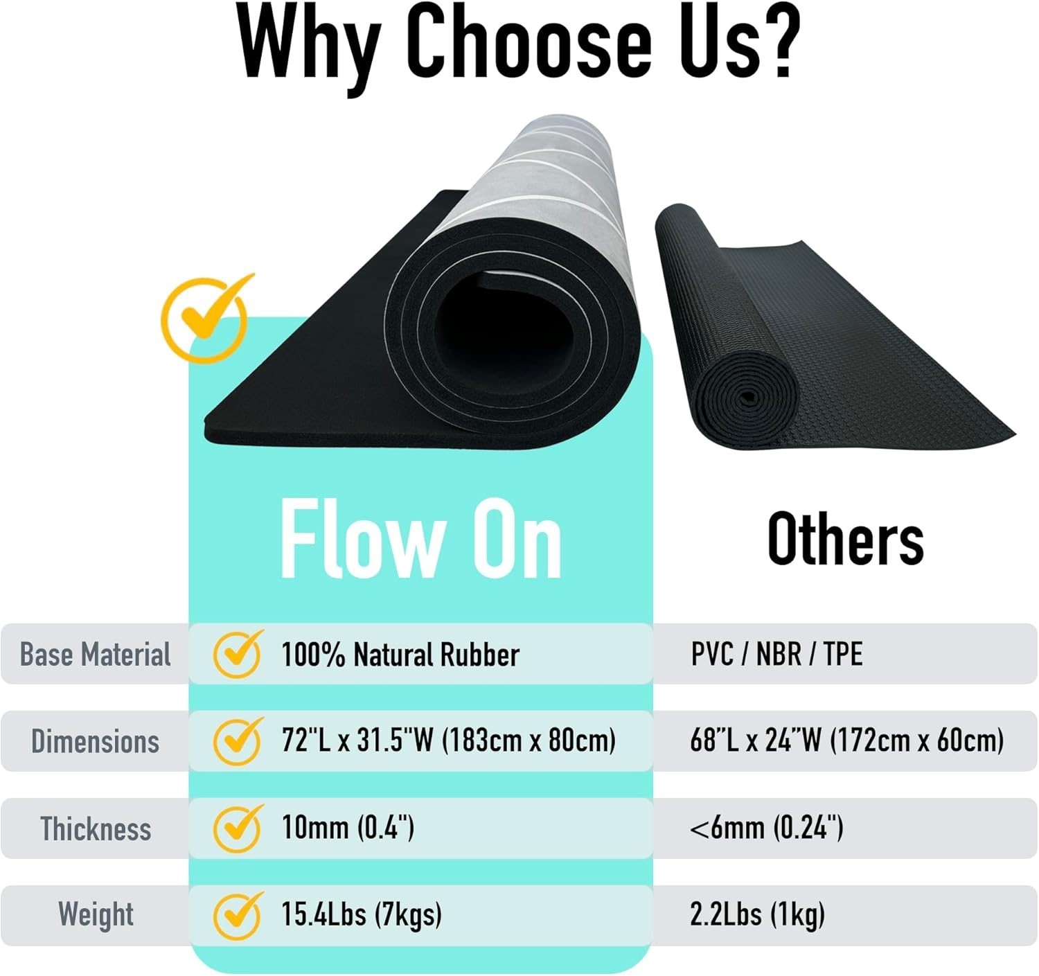Flow On 1/2&Prime; (10MM) Extra Thick Yoga Mat Non-Slip Suede & Natural Rubber NEW