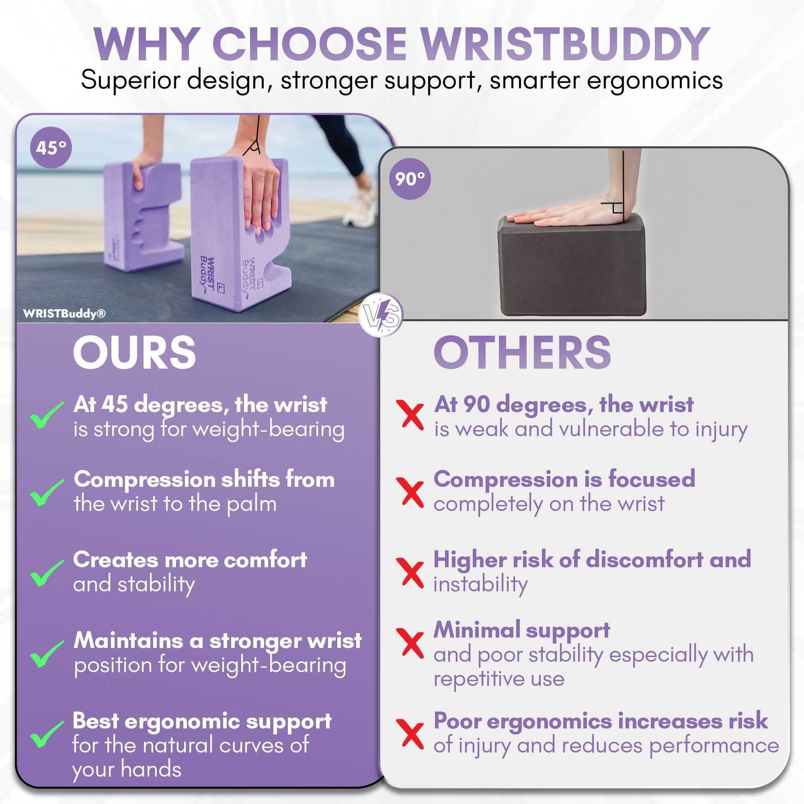 WRISTBuddy® Yoga Blocks 2-Pack (Left + Right) — Ergonomic, 9x6x4 IN, Lavender