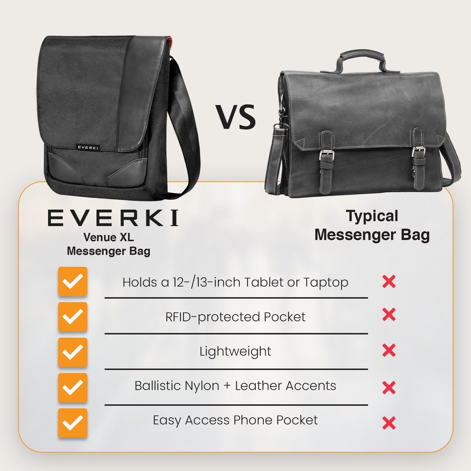 EVERKI Venue X-Large Premium Mini Messenger Bag – Ideal for Mens Crossbody Ba…