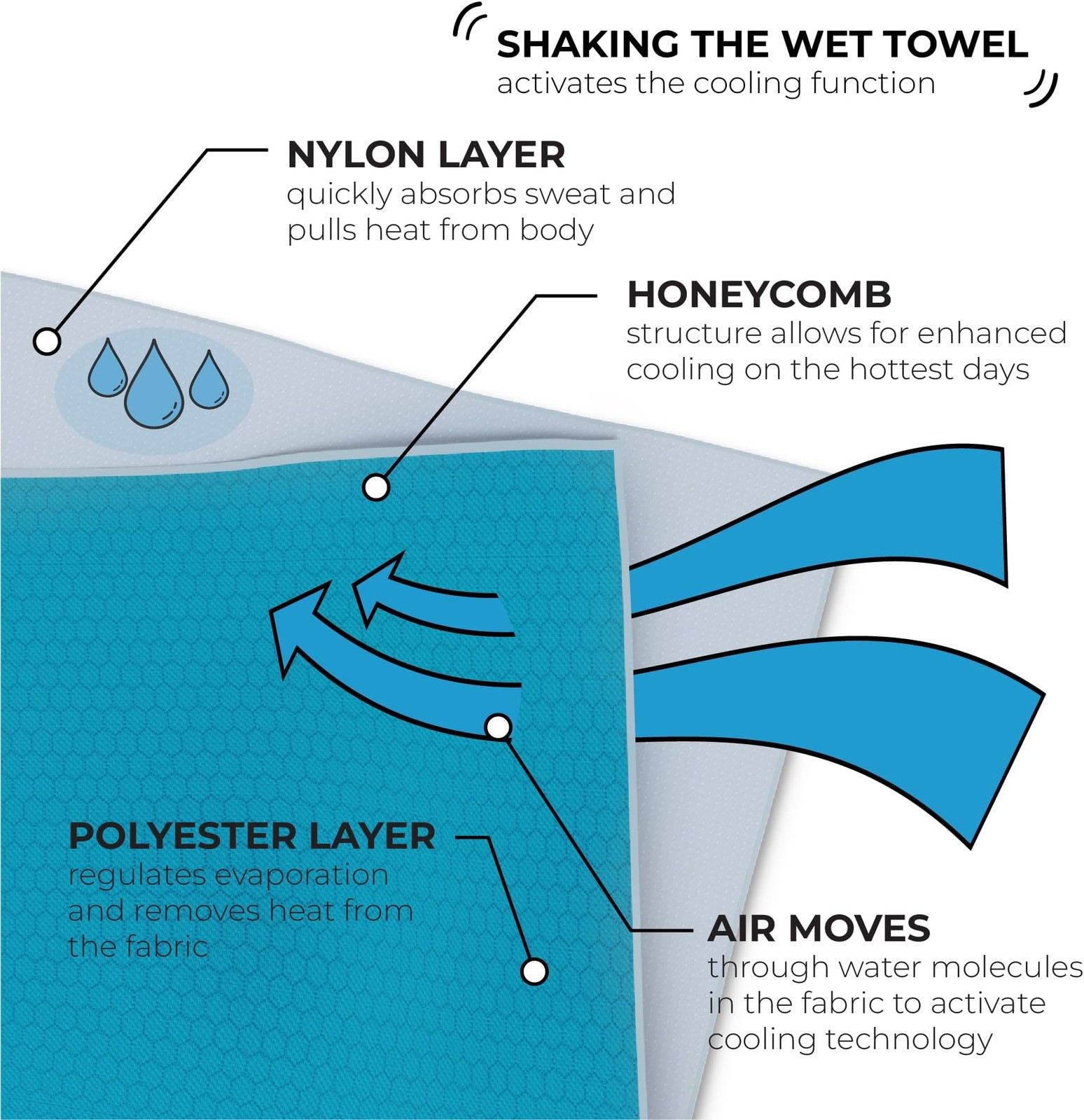 SHAKEitCOOL Original Cooling Towel – Be Cool in Style – Heat Relief, Soft, Li…