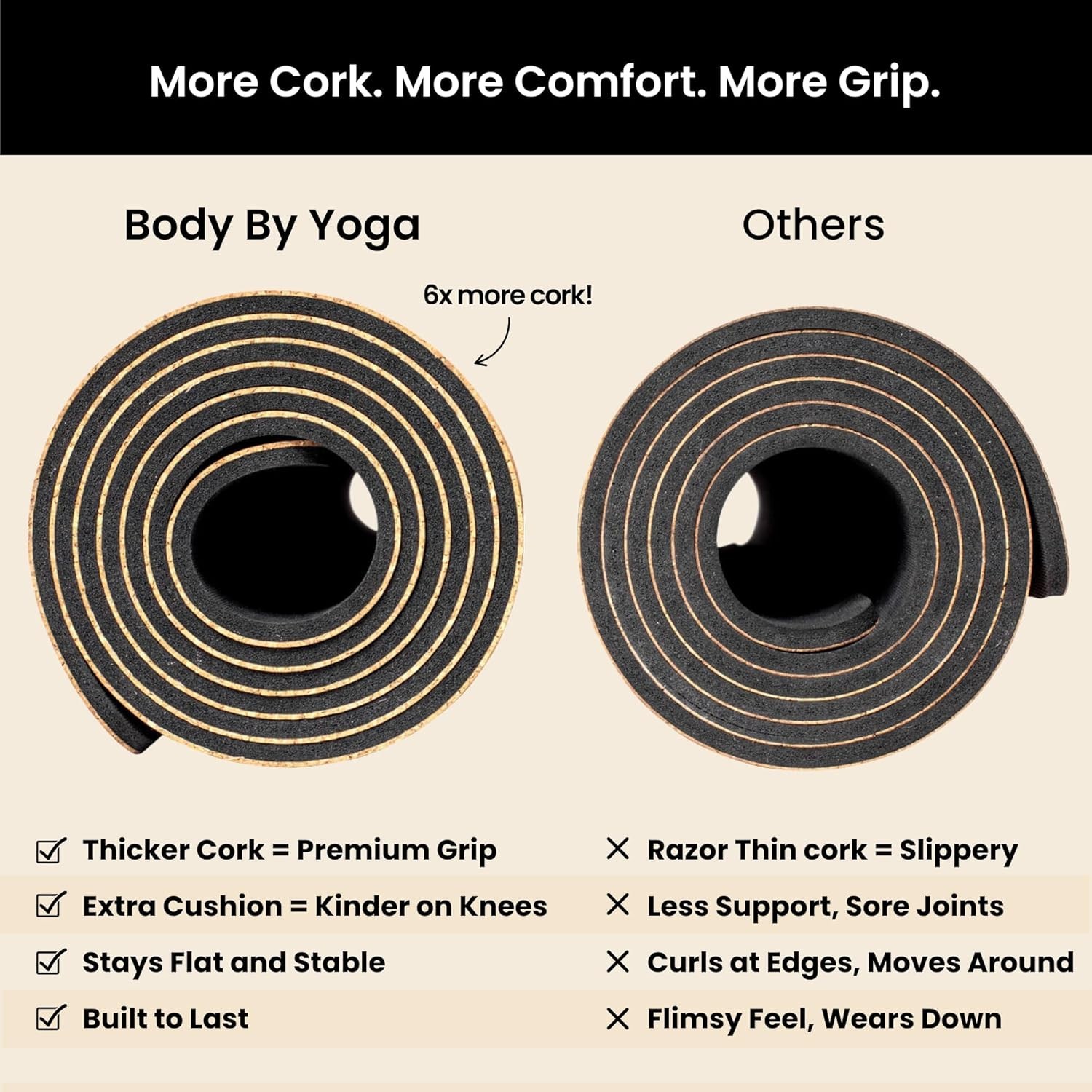 Luxury Cork Yoga Mat – Non Slip, Extra Thick Grip. Thicker, Longer, and Wider…