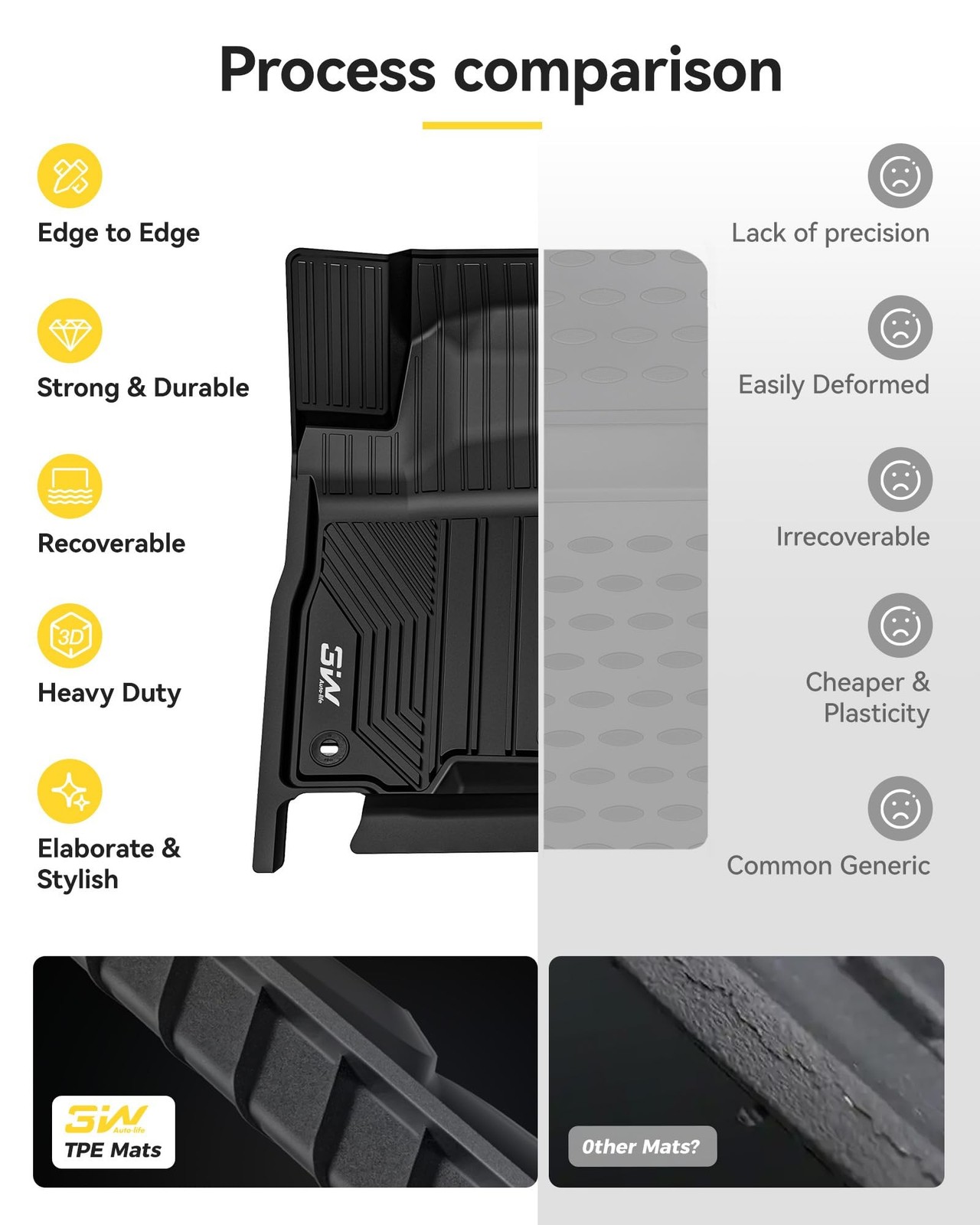3W Floor Mats for Lexus GX460 2014-2023 (only for 7 seat), TPE All Weather Cu…