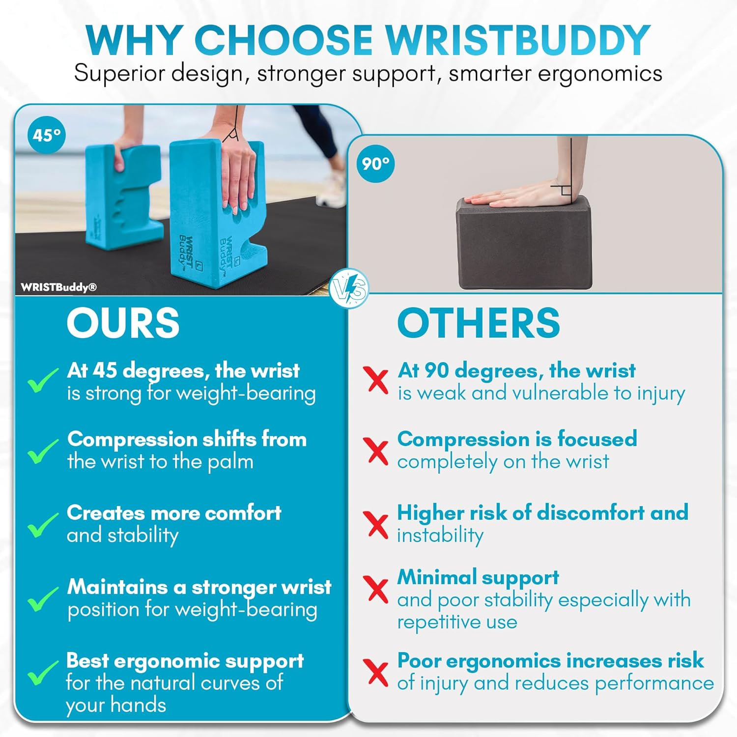 Wristbuddy® Yoga Blocks 2-Pack (Left + Right) — Ergonomic, Hand-Shaped EVA Block