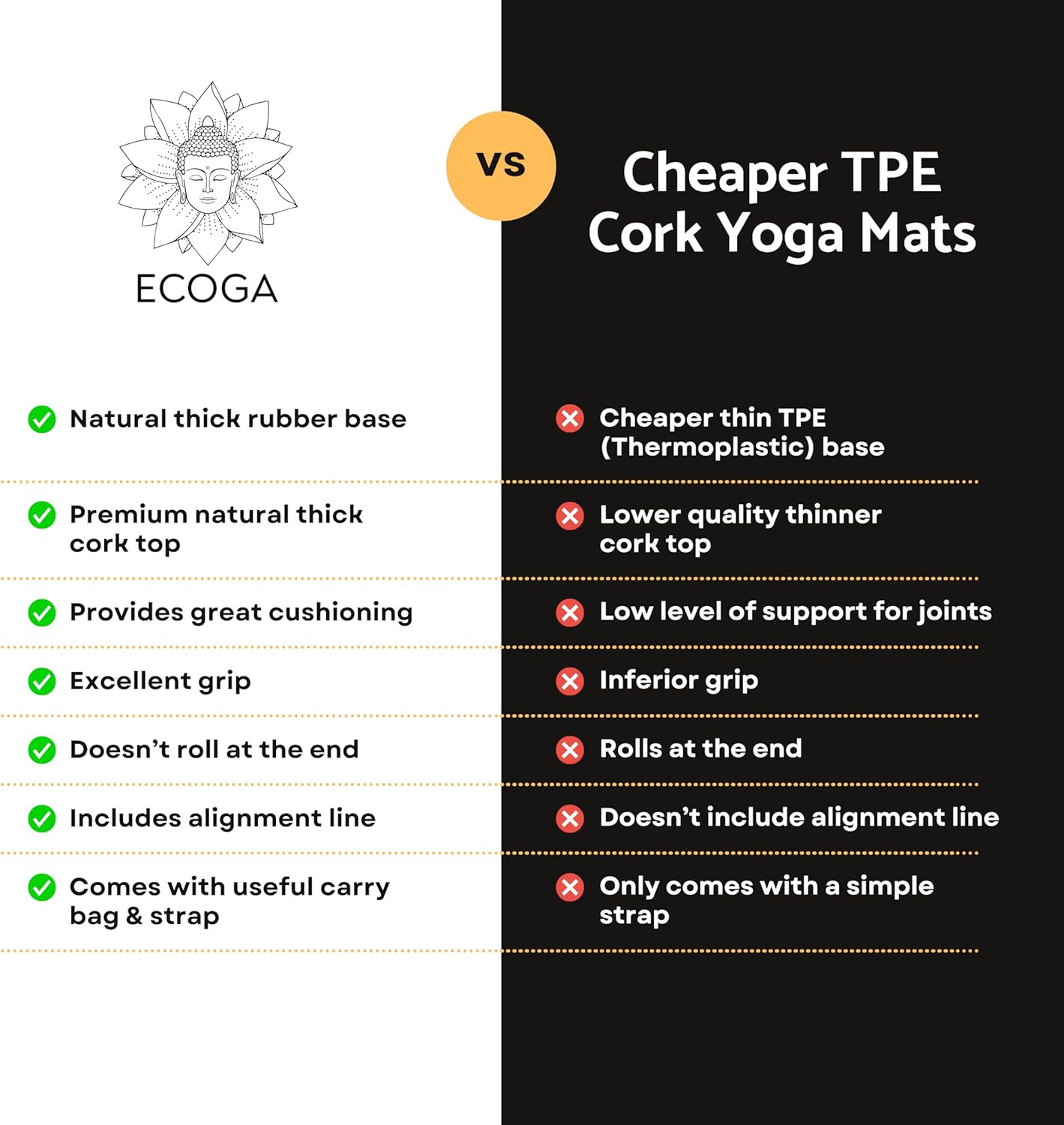 Premium Cork Yoga Mat with Alignment Marks – 5Mm Thick Hot Yoga Mat Non Slip wit