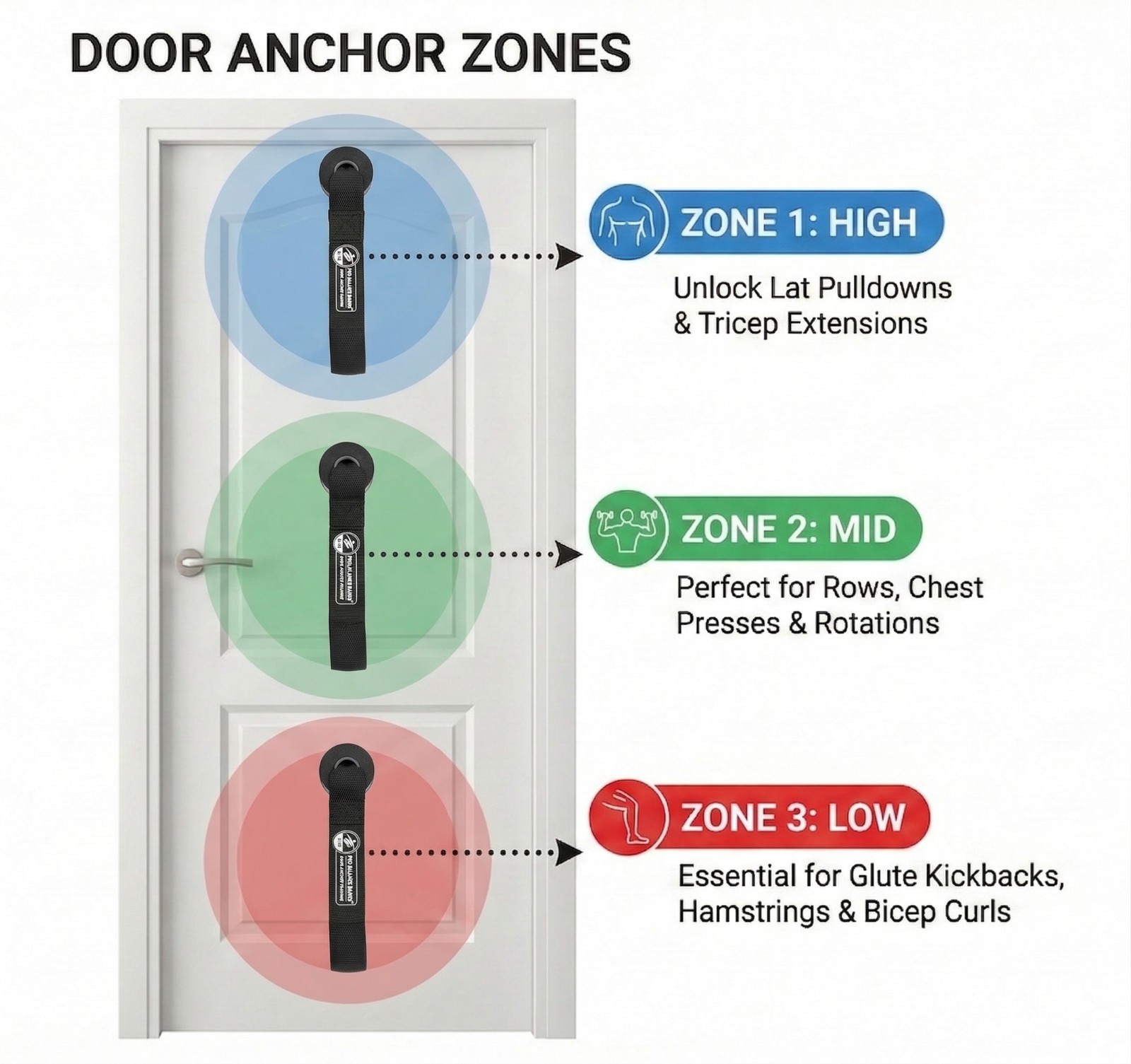 Pro Balance Elite Door Anchor | Heavy-Duty Resistance Band Attachment for Home