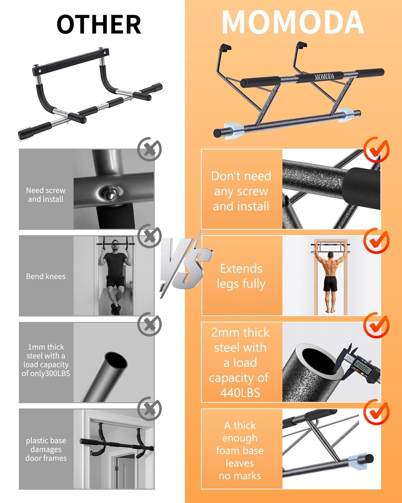 MOMODA Doorway Pull-Up Bar, Chin-Up Bar for Door Frame, Multi-Grip Upper Body…