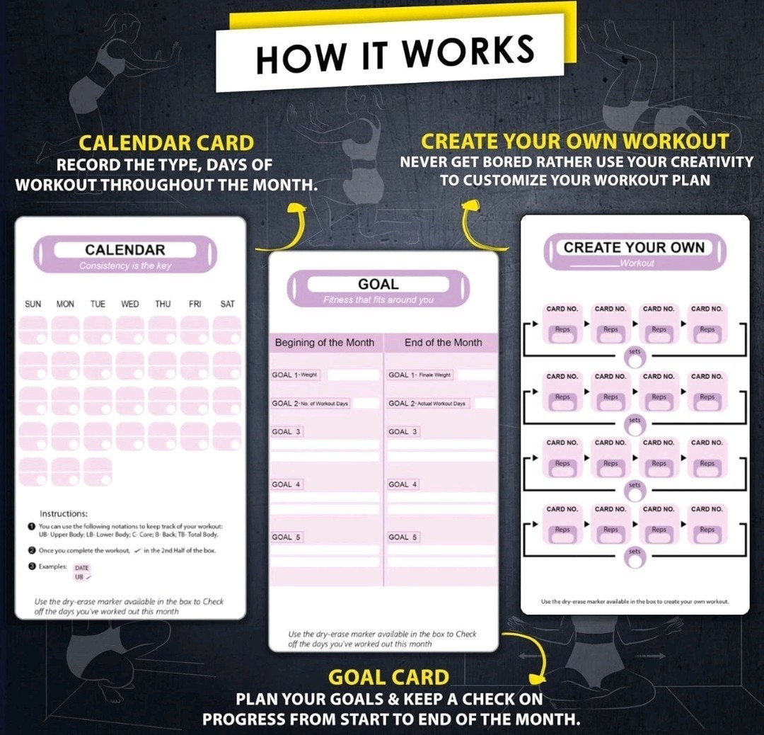 58 Wall Pilates Exercise Cards with Breathing Tips, Guide, Goal, Calendar Info
