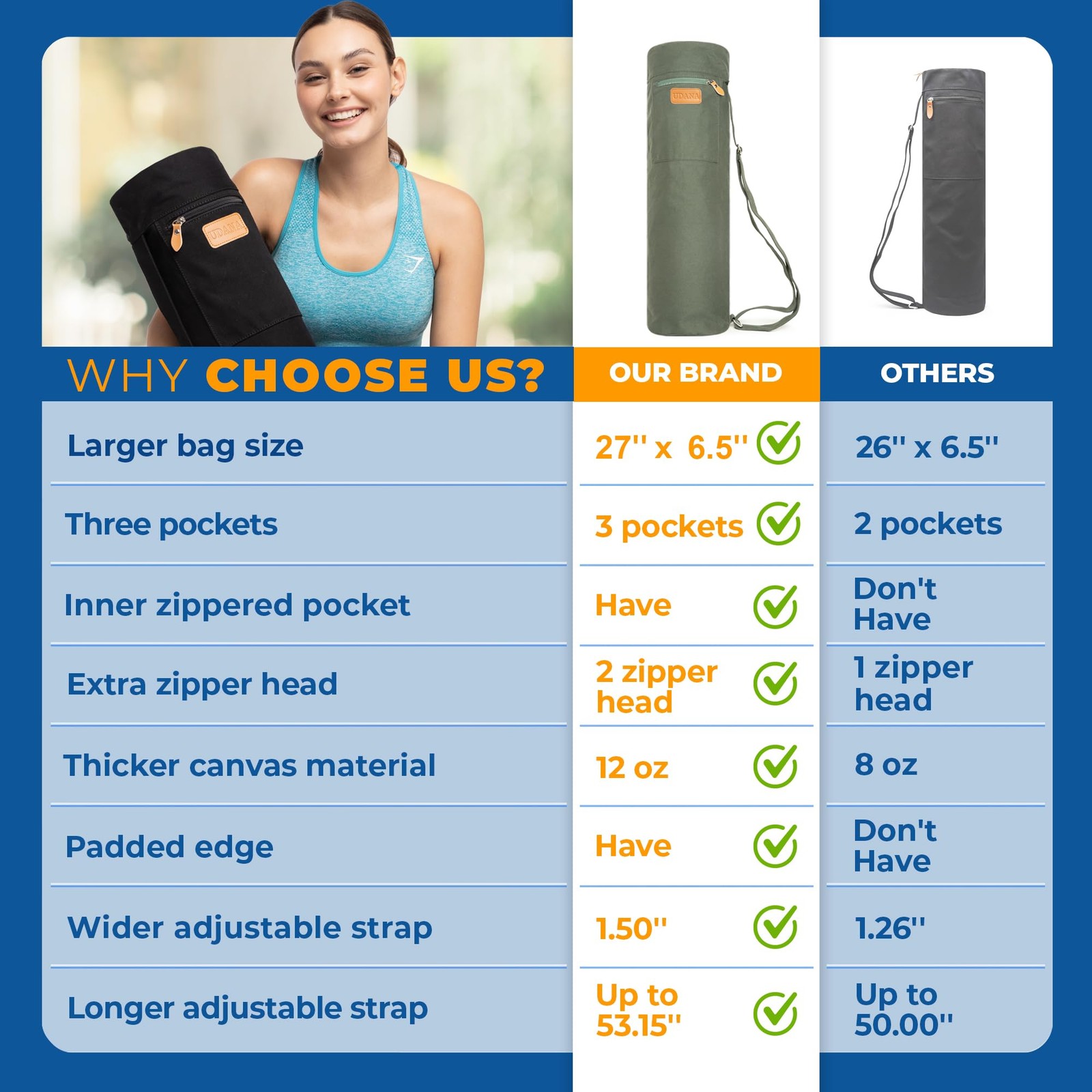Large Yoga Mat Bag (18L) – Fits Rolled Mats up to 27&Prime; x 6.5&Prime; Diameter – Heavy…