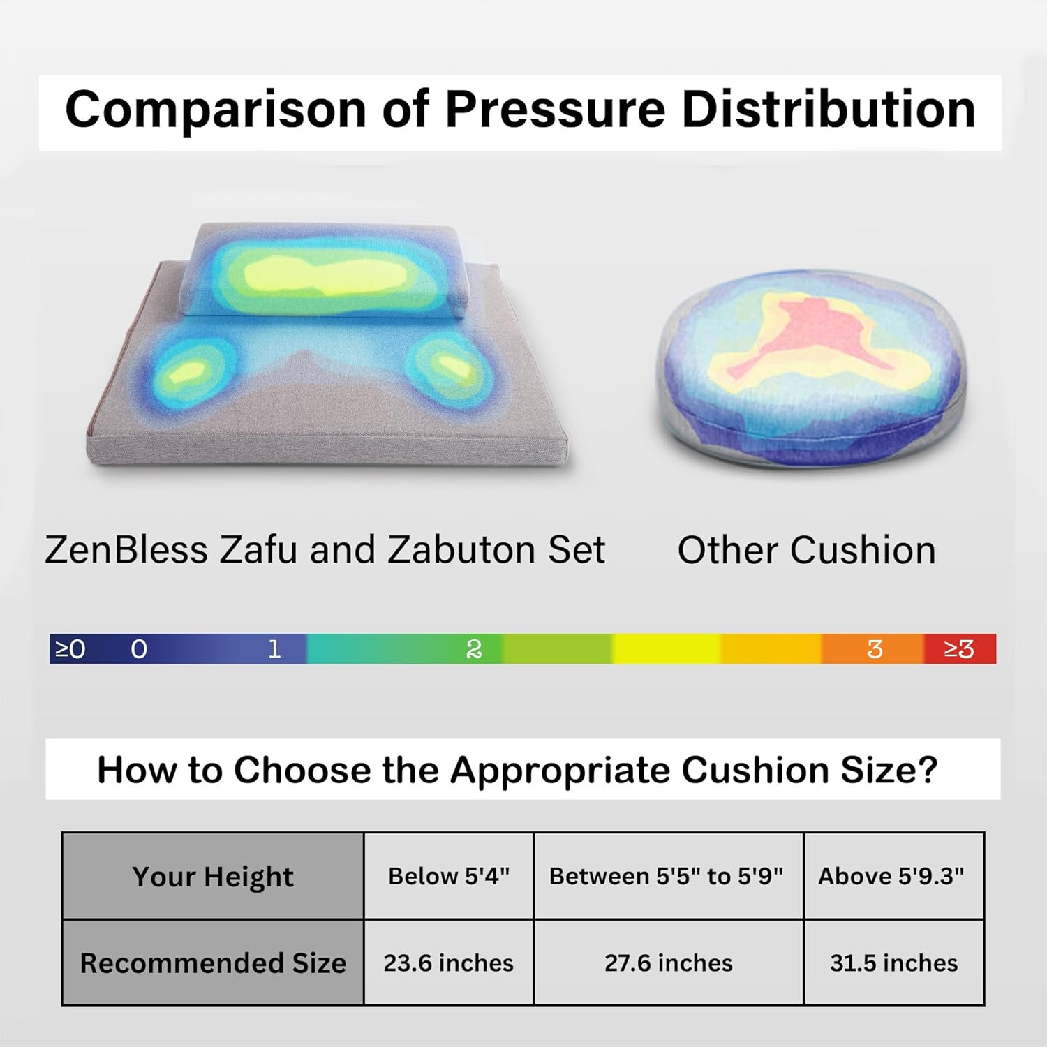 Zafu & Zabuton Meditation Cushion Set – Large Yoga Floor Pillow & Mat 23.6