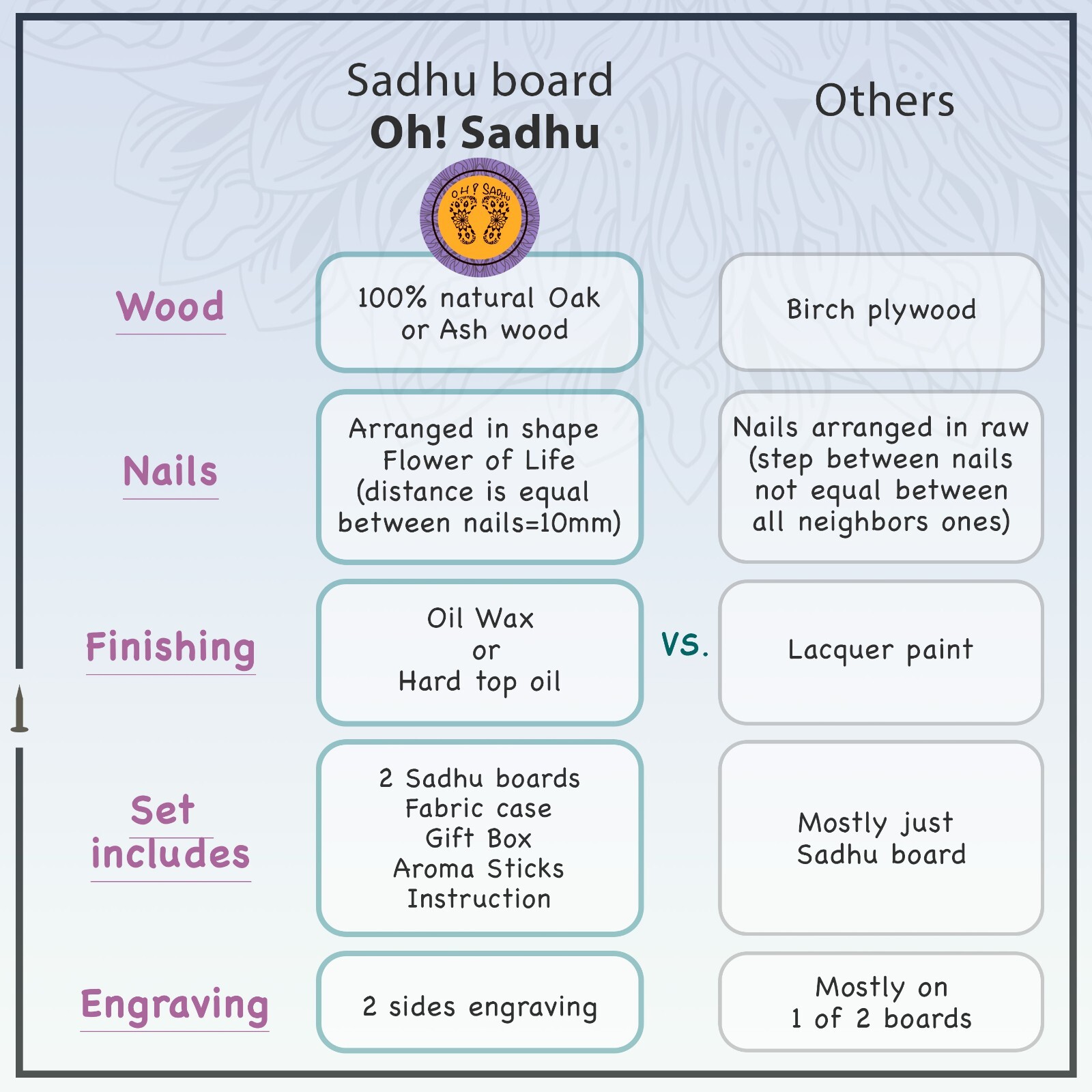 Sadhu board for Beginners from 100% Ash wood , Nails Step 10mm, Tree of Life