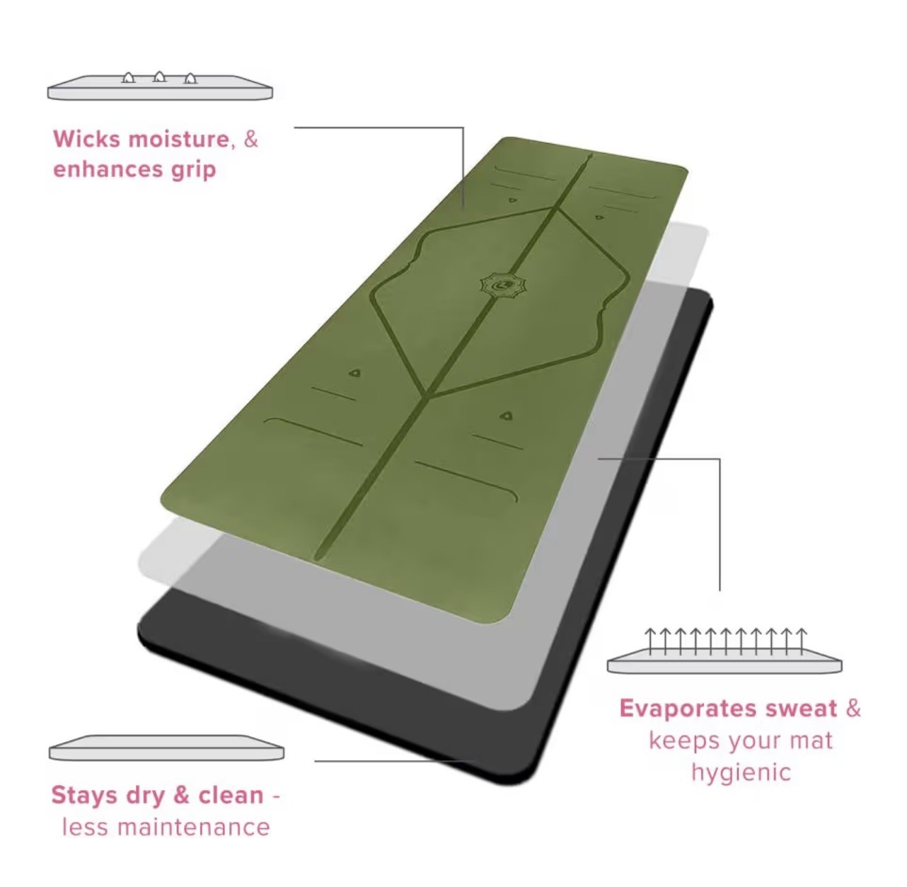 New Liforme Travel Yoga Mat Non Slip, Lightweight Foldable 2mm, Olive