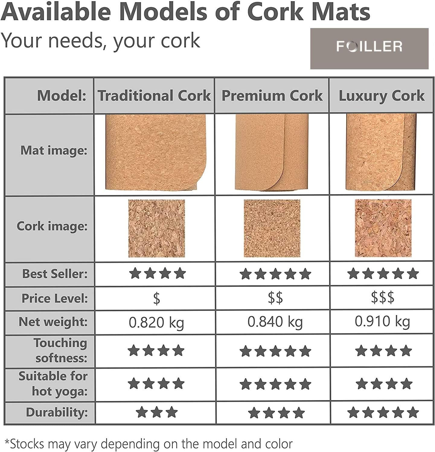 Luxury Cork Yoga Mat – Natural Organic Cork & Eco-Friendly TPR – Perfect Size (7