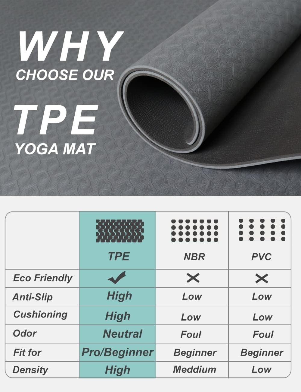 Yoga Mat Double-Sided Non Slip, 72 » x 32 » x 7mm – Extra Wide & Thick Yoga M…