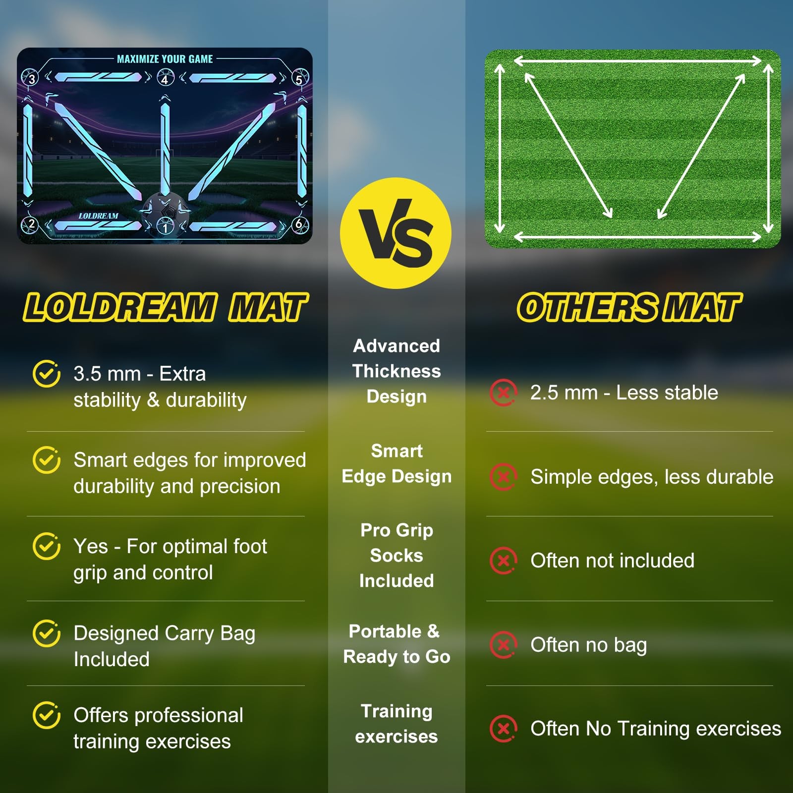 Soccer Training Mat With Technique Video Medium, Tech Style