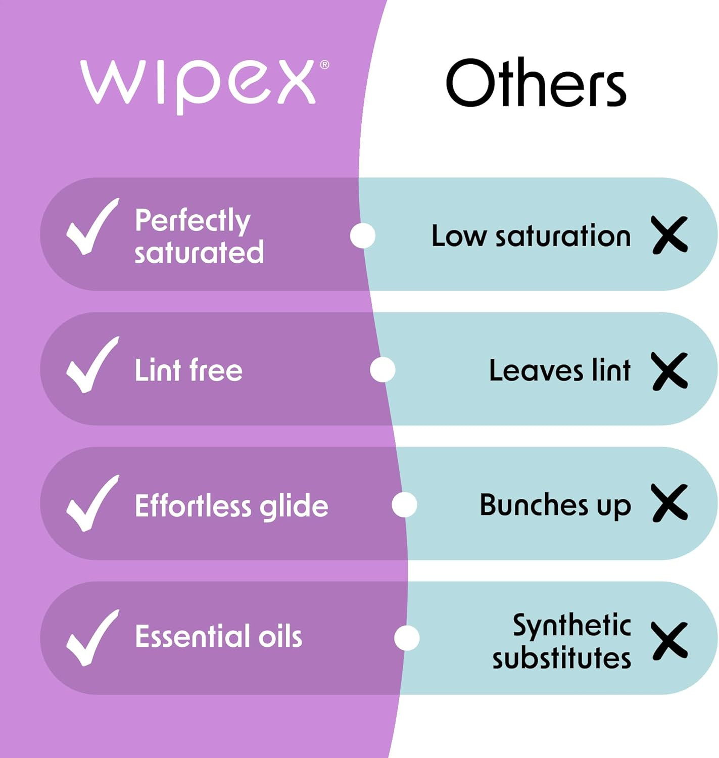 Yoga Mat Cleaner & Fitness Wipes – Natural Lavender & Vinegar Gym Equipment Clea