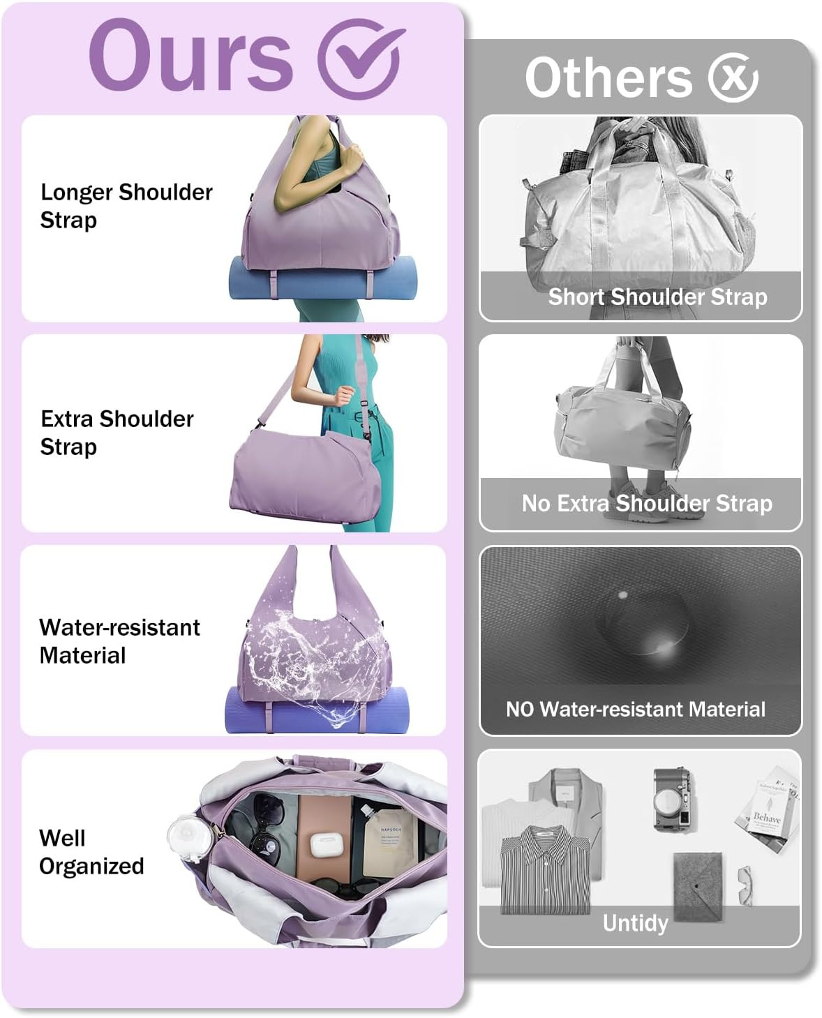 Gym Bag for Women with Shoe Compartment Yoga Mat Bag with Wet Pocket and Water B
