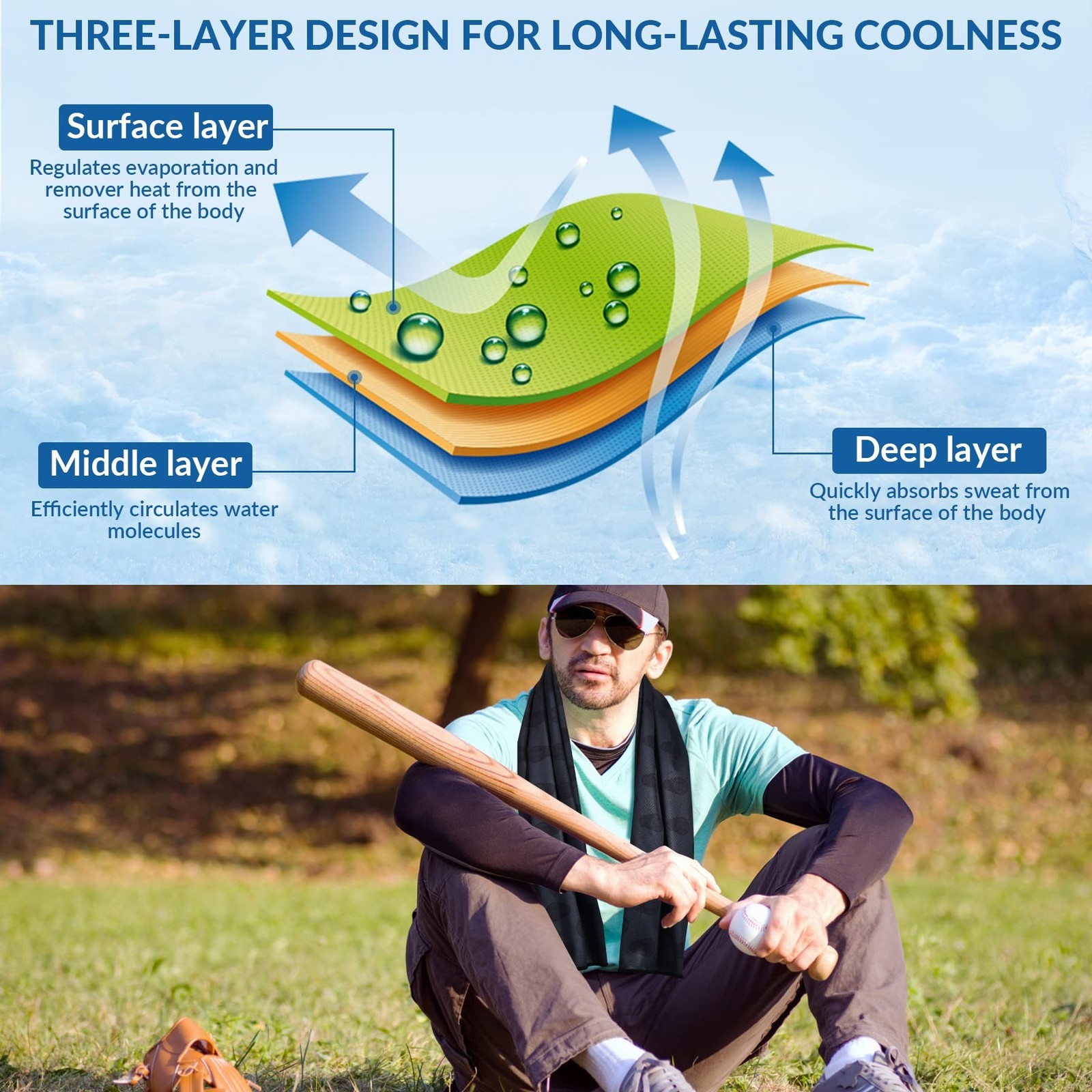 Sukeen Cooling Towels(40&Prime;x 12&Prime;), Cool Towels for Neck, Baseball Sport Sweat R…