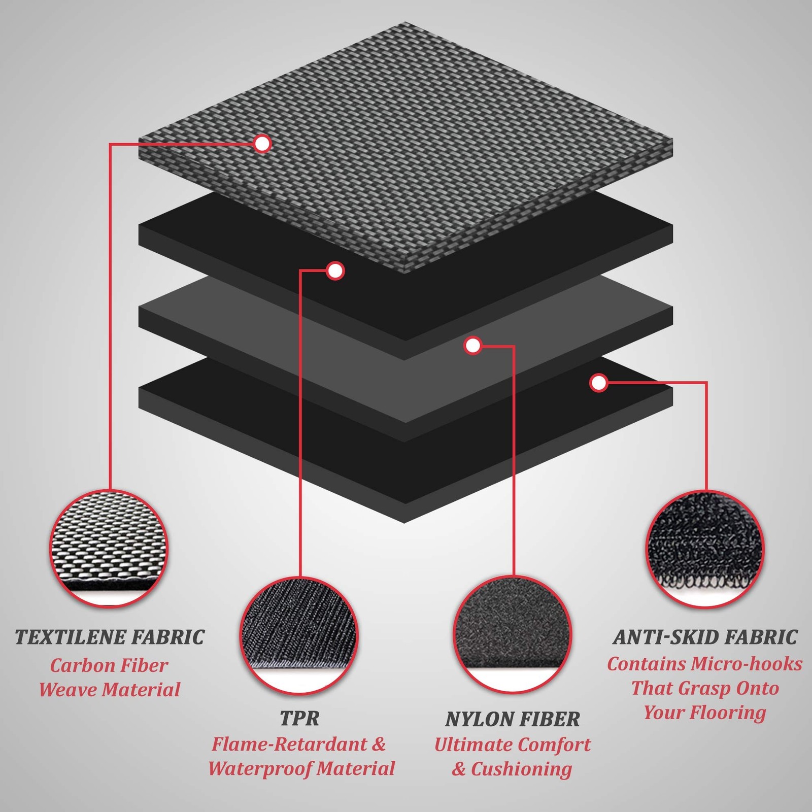 AUTAILORS Tesla Model 3 Floor Mats 2022 Fit for Performance-All Weather Floor…